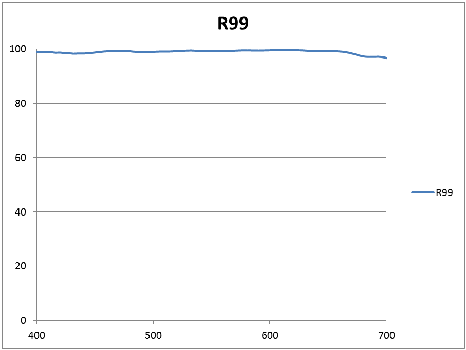 r99.png