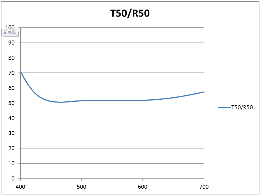 t50r50.png